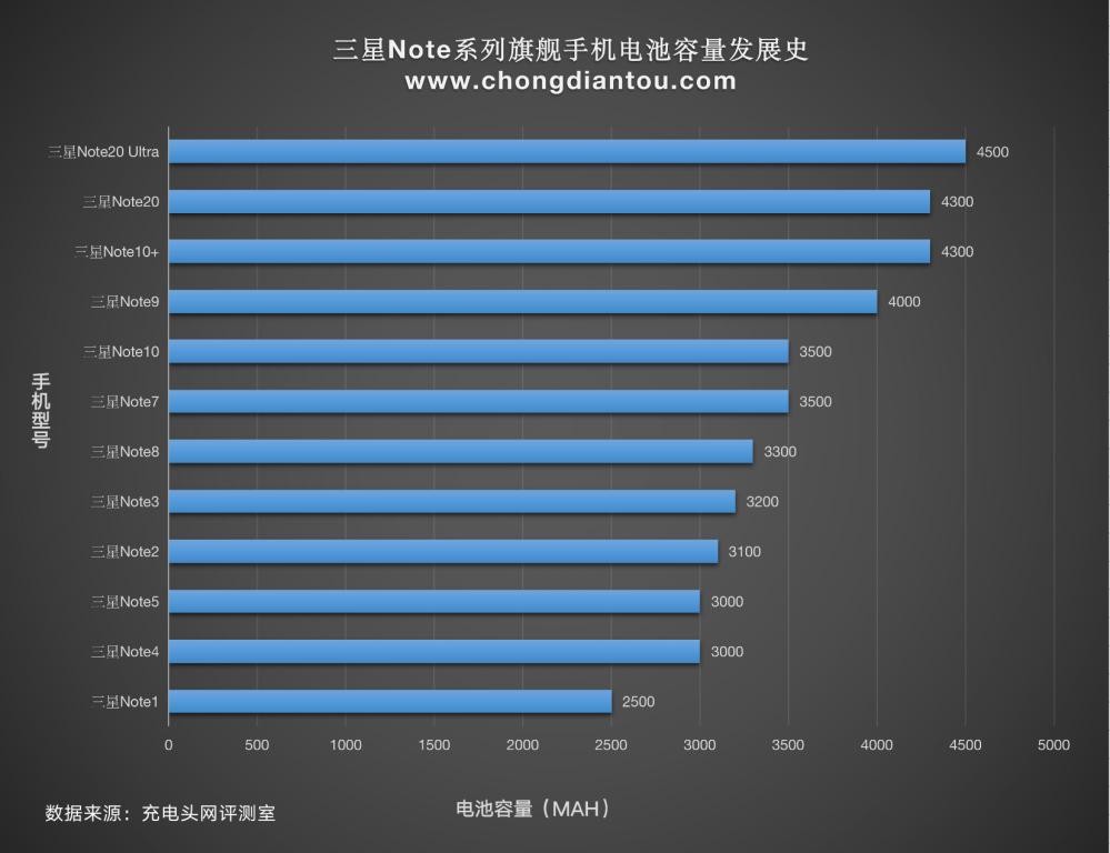 三星s21ultra支持45瓦快充么,三星s21将发布视频