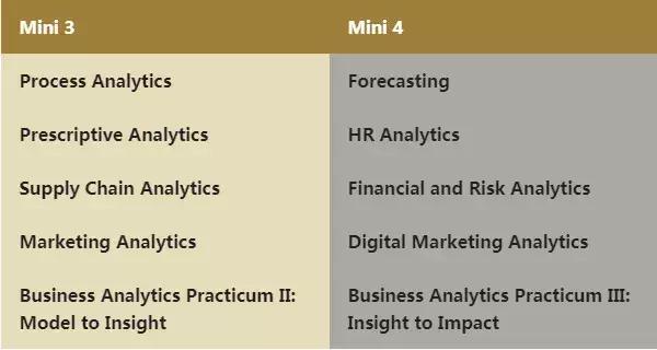 WFUBA|小班教学，就业率100%，留在美国的中国学生很多...
