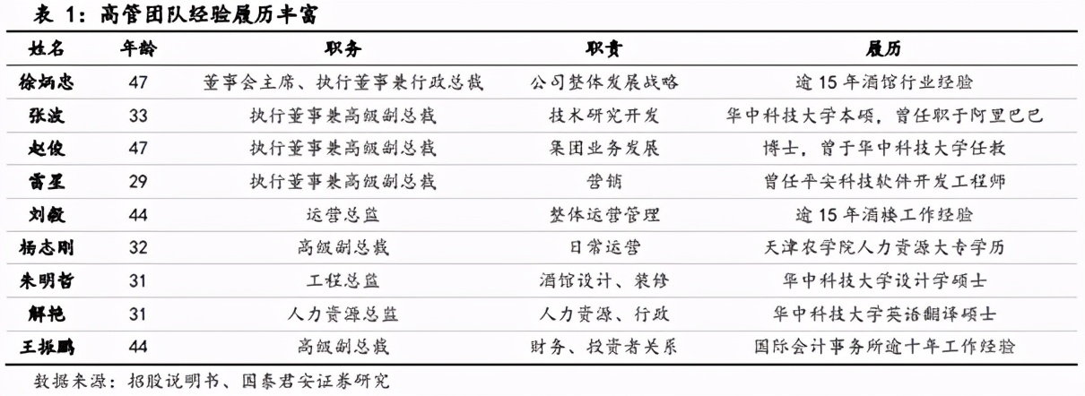 helens的亮点在哪,helens酒吧开店费用