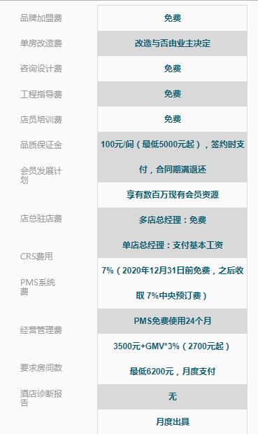 酒店老板加盟什么品牌,酒店品牌加盟模式及费用