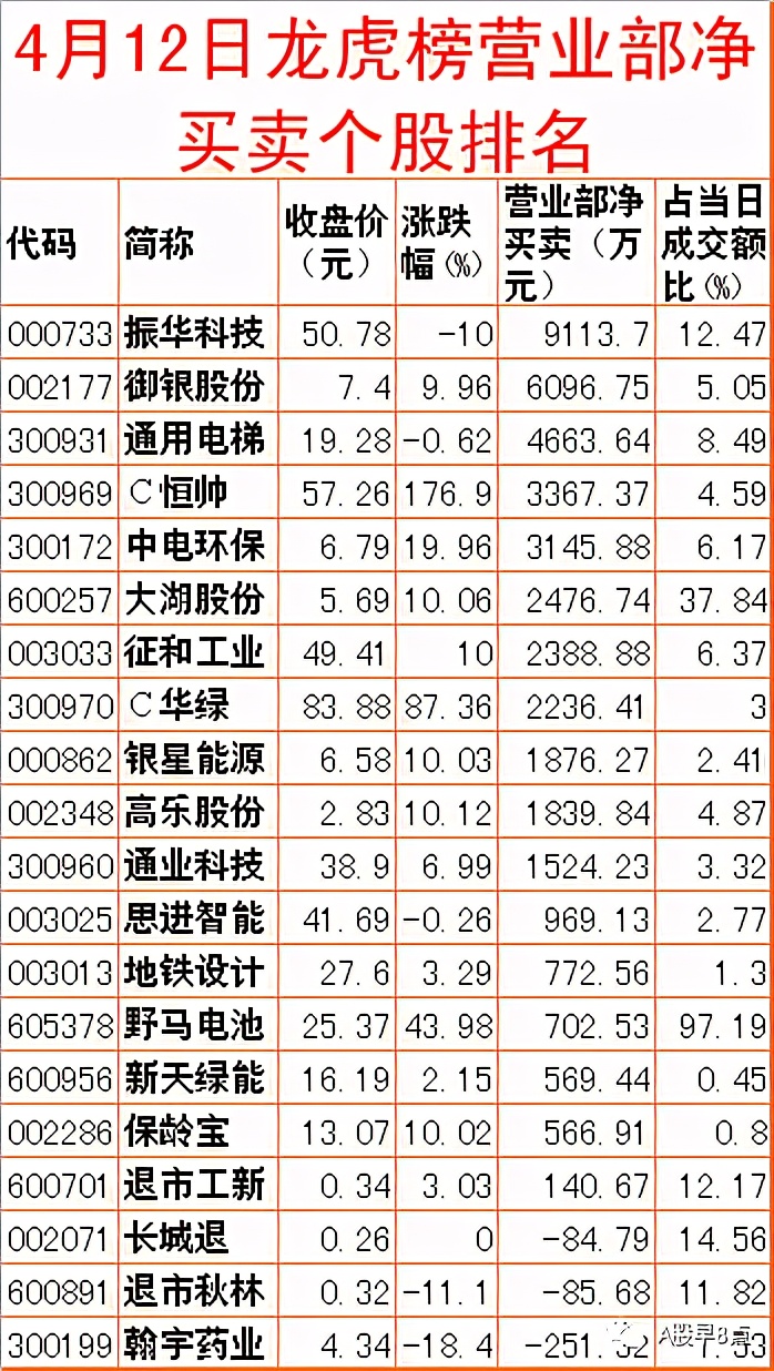 周一股市重大投资价值,周二股票交易预测