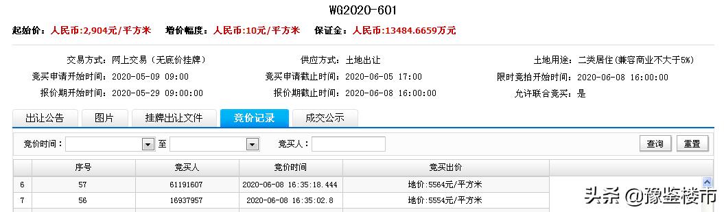 信阳土地拍卖最新700万,信阳最新地块拍地