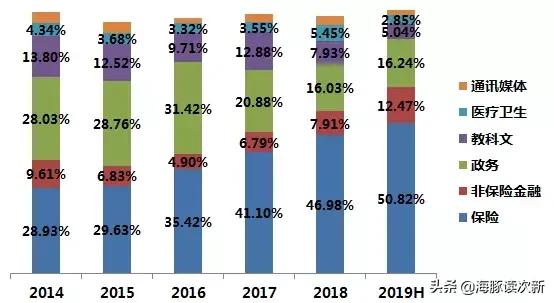 保险金融科技的发展前景,保险科技未来发展方向