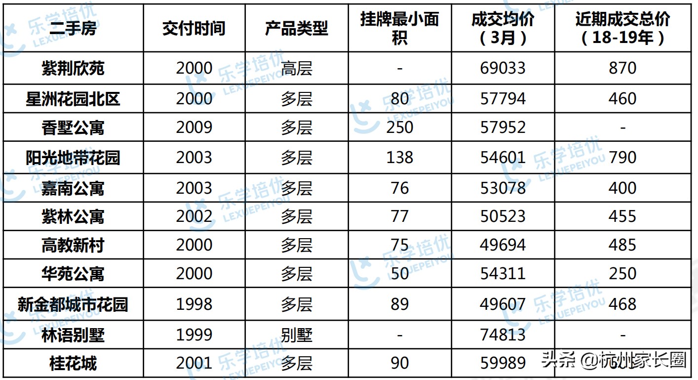 杭州西湖区学区房,杭州西湖区学区房一览表