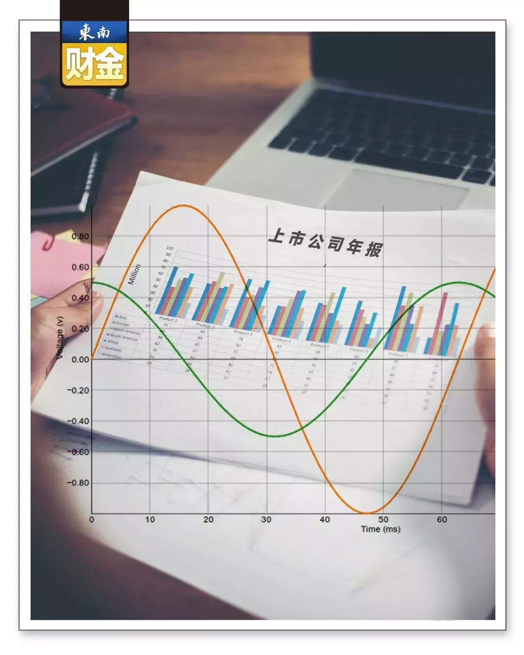 最高薪酬537.41万元，净利增速连超苏杭……从12张图看宁波上市公司钱景！