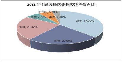 行业观察系列之二：宠物互联网