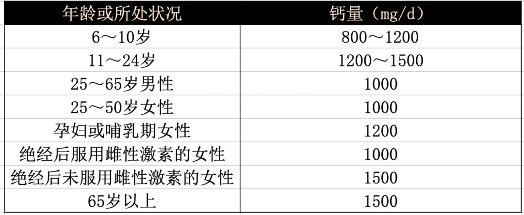 除了牛奶补钙还有什么食物补钙好,钙片补钙快还是食物补钙快