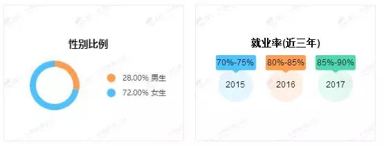 专业解读法学,专业税收政策推荐
