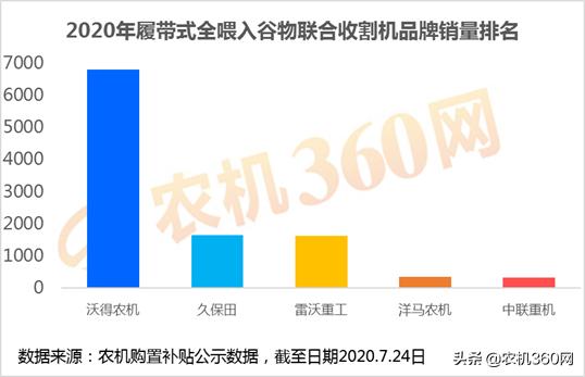 透过水稻收割机数据，看“中国饭碗”端的有多稳