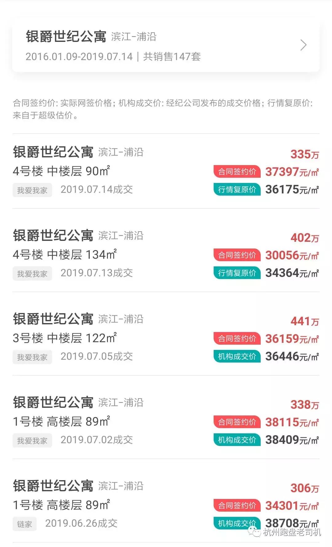350万安家滨江，有地铁、有学区，这个地方的二手房你不应错过