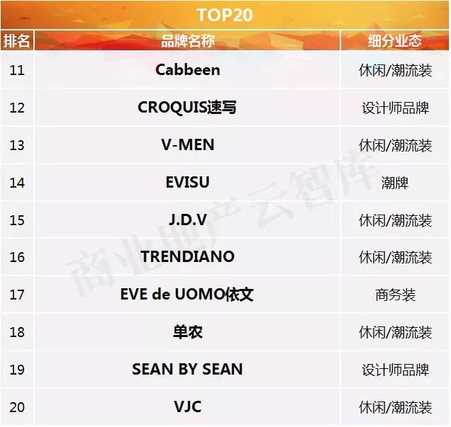 男装最受欢迎的世界品牌排行,tommyhilfiger男装中文品牌