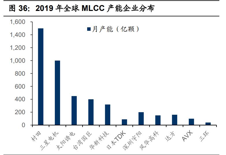 国瓷材料扩产,国瓷材料未来成长性分析
