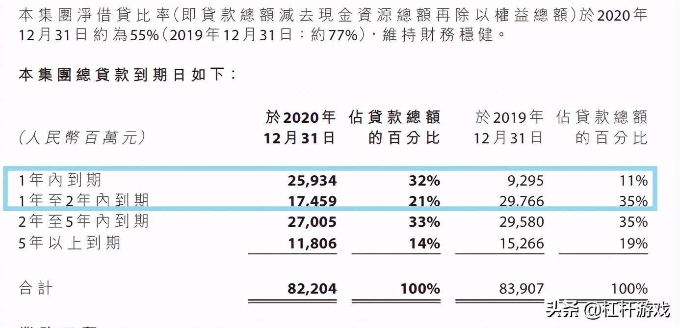 增收不增利是利好还是利空,增收不增利股价