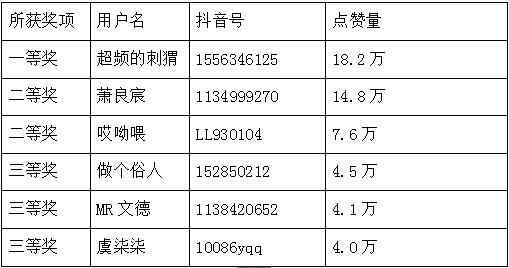 天涯海角说爱你完整版dj,天涯海角说爱你劲爆