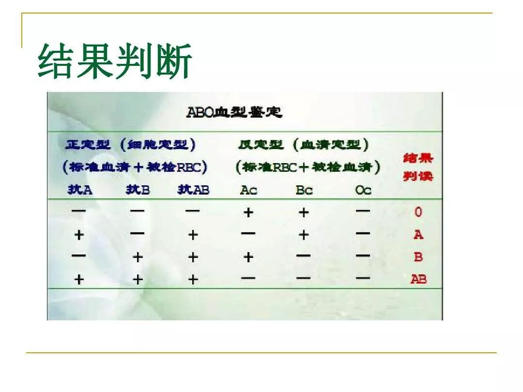 人类abo血型抗原分为几种,人类abo血型抗原有几种