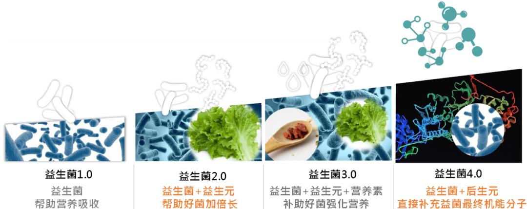 益生菌的发展前景,益生菌新零售好做吗