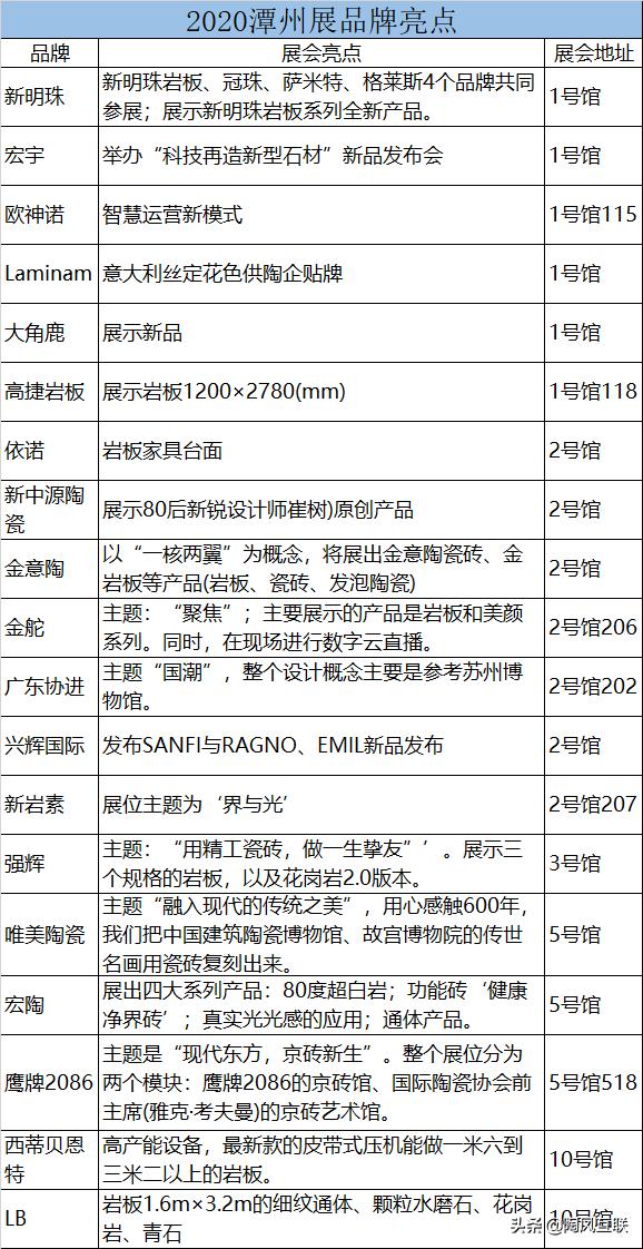 蒙娜丽莎瓷砖新品上架,蒙娜丽莎新中源