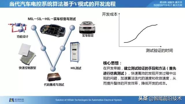 自动驾驶仿真测试专利技术,自动驾驶虚拟仿真测试技术