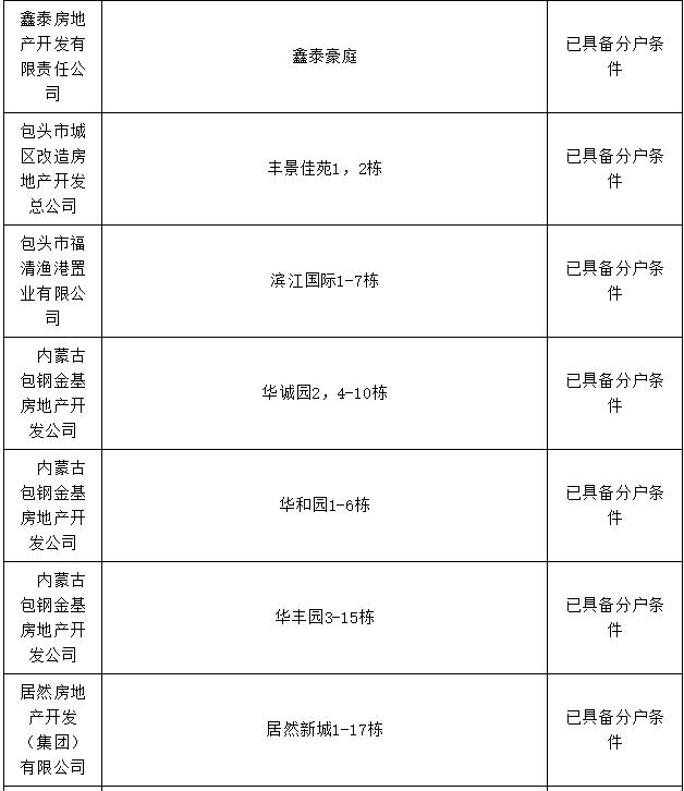 包头市棚改办理房本,包头市办房产证名单