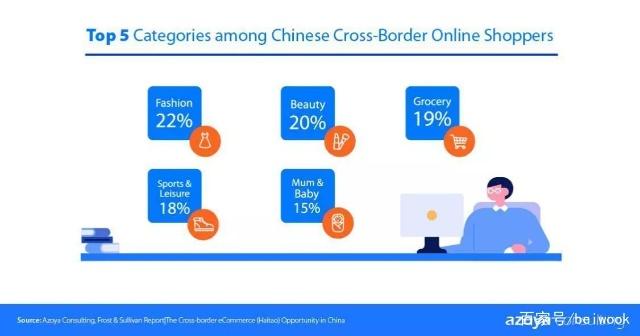中国跨境电商最新预测,2023年中国跨境电商行业趋势报告