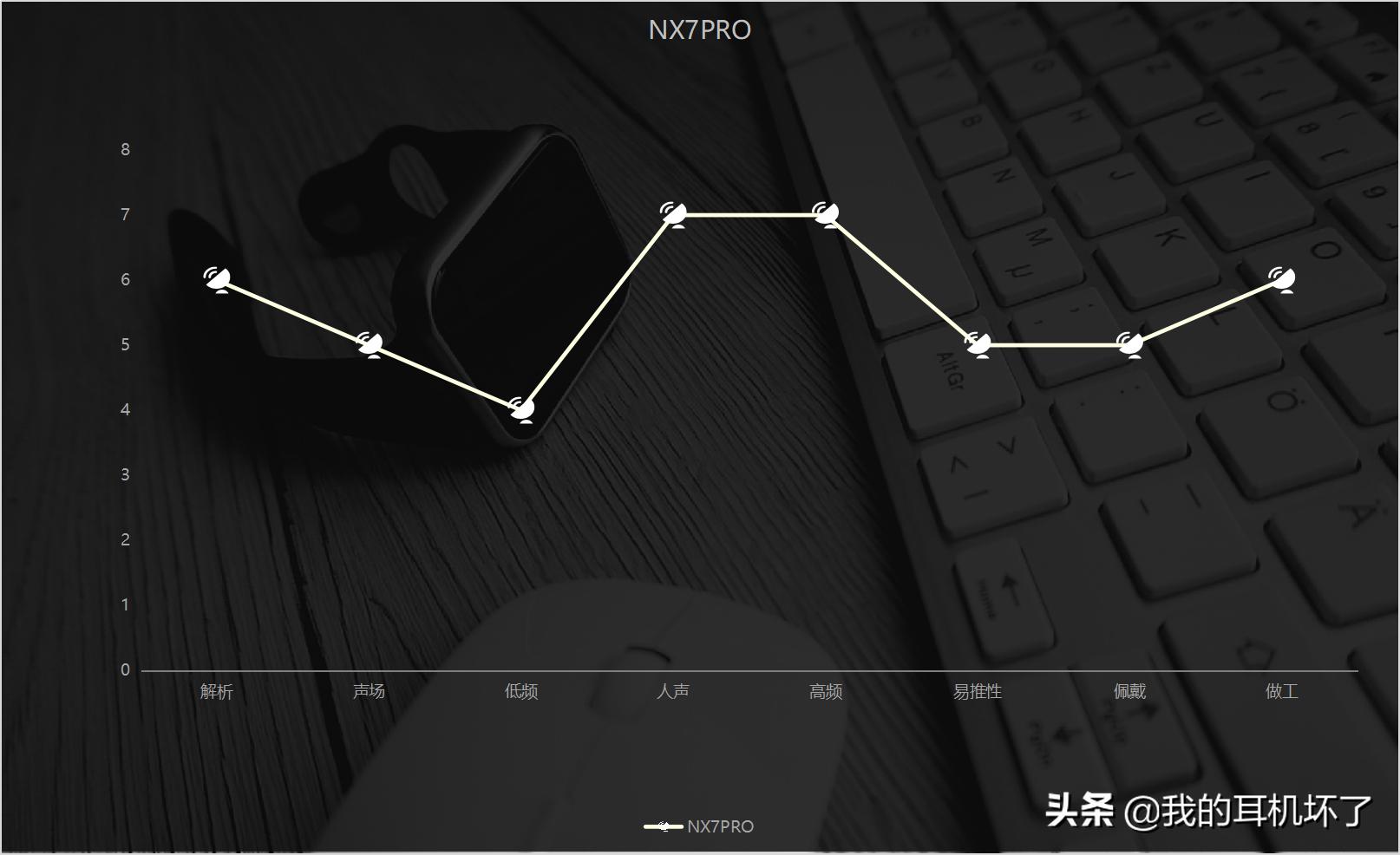 百元头戴式耳机推荐高性价比,2021十大性价比蓝牙耳机百元左右