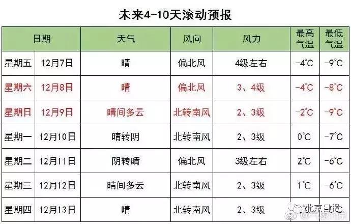 速冻模式-25°,速冻模式开启