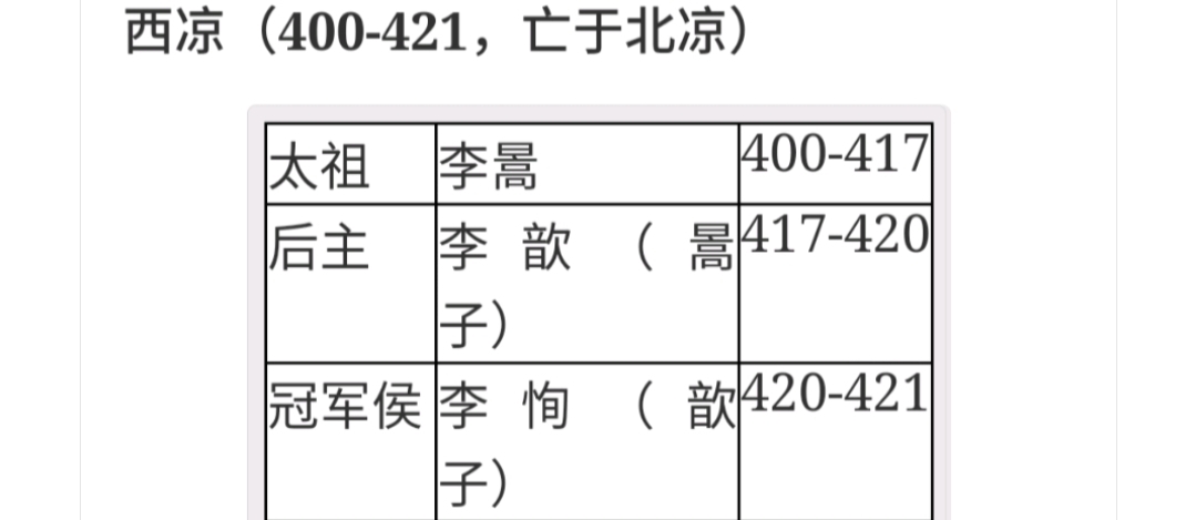 中国历代纪元表口诀,中国历代纪元表的总表