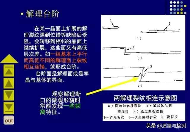 金属裂纹与断口分析,金属材料断口及失效分析