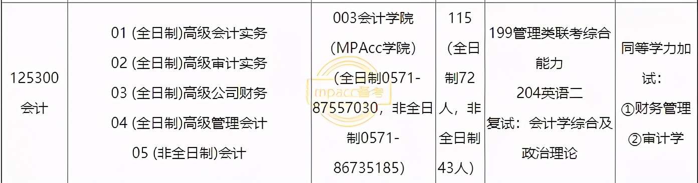 湖北经济学院会计专硕研究方向,沈阳农业大学会计专硕研究方向