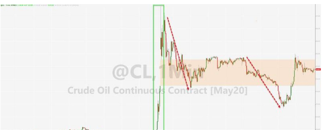 一场乌龙引发的好事,一场大乌龙