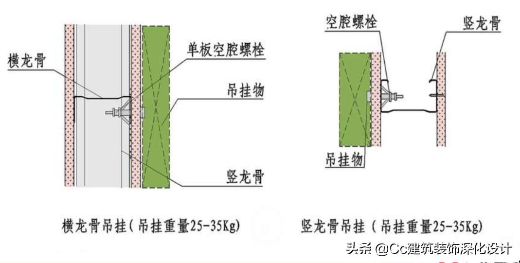 「北新建材」全轻钢龙骨跌级吊顶系统