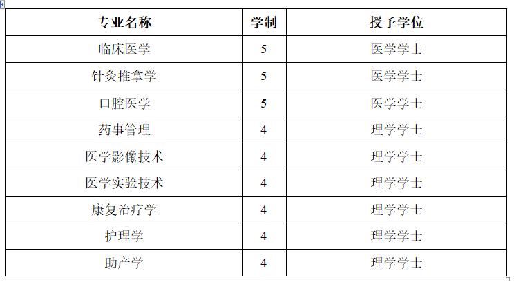 辽宁省有医学专业的本科院校,辽宁省可以报考的专科医学类大学