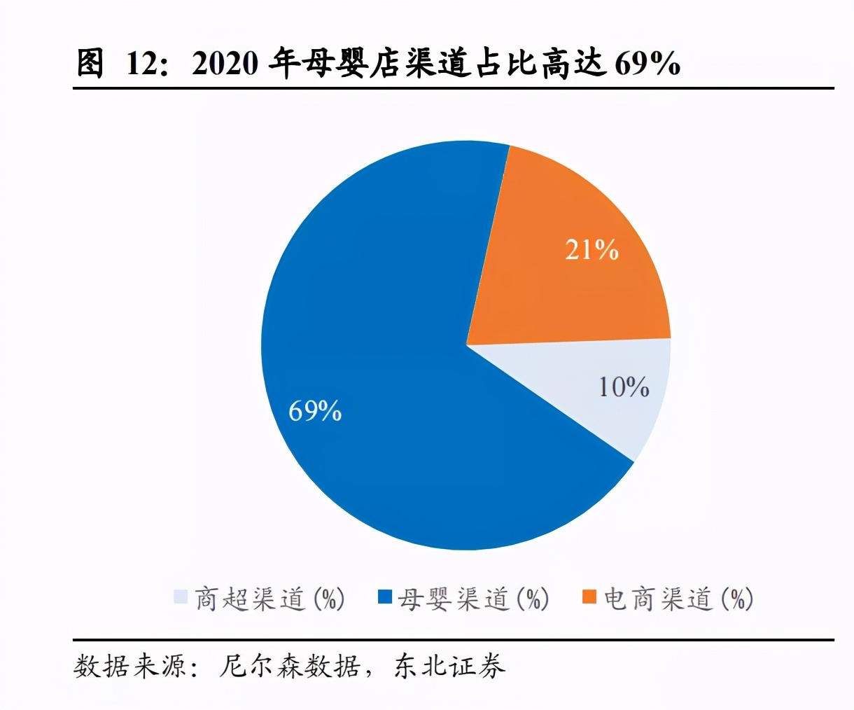 把脉投资许琼娜:飞鹤是如何成为国内“奶粉一哥”的?