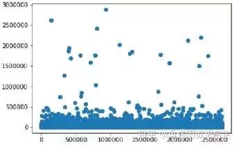 大数据分析与挖掘竞赛要干什么,数据竞赛的隐藏价值