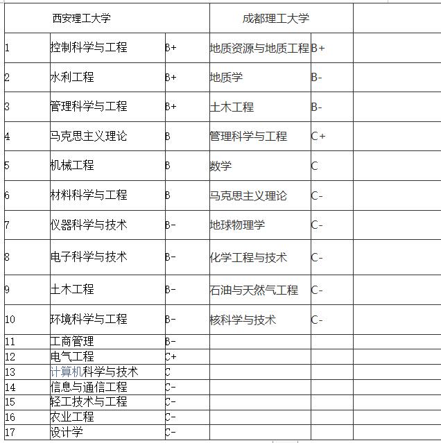西安理工大学和昆明理工大学对比,西安理工大学和兰州理工大学比较