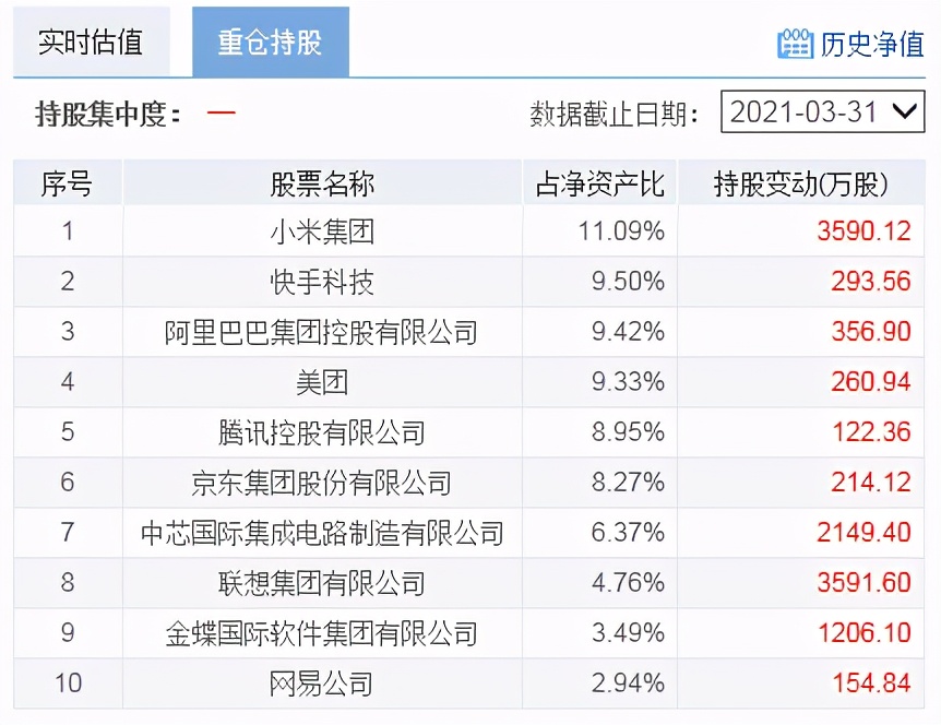 基金大盘冲高回落止步,基金反弹底部反弹15%如何操作