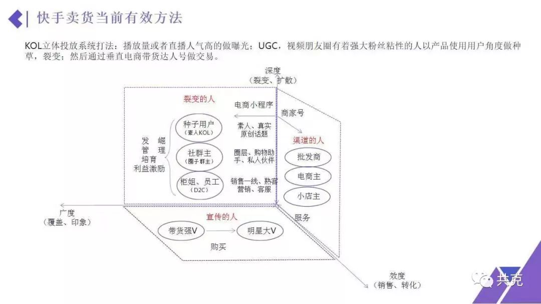 单场带货主播,单场直播10万带货话术