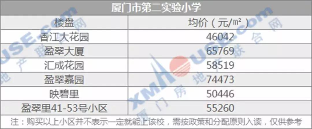 厦门岛内学区房哪个性价比高,厦门超高房价