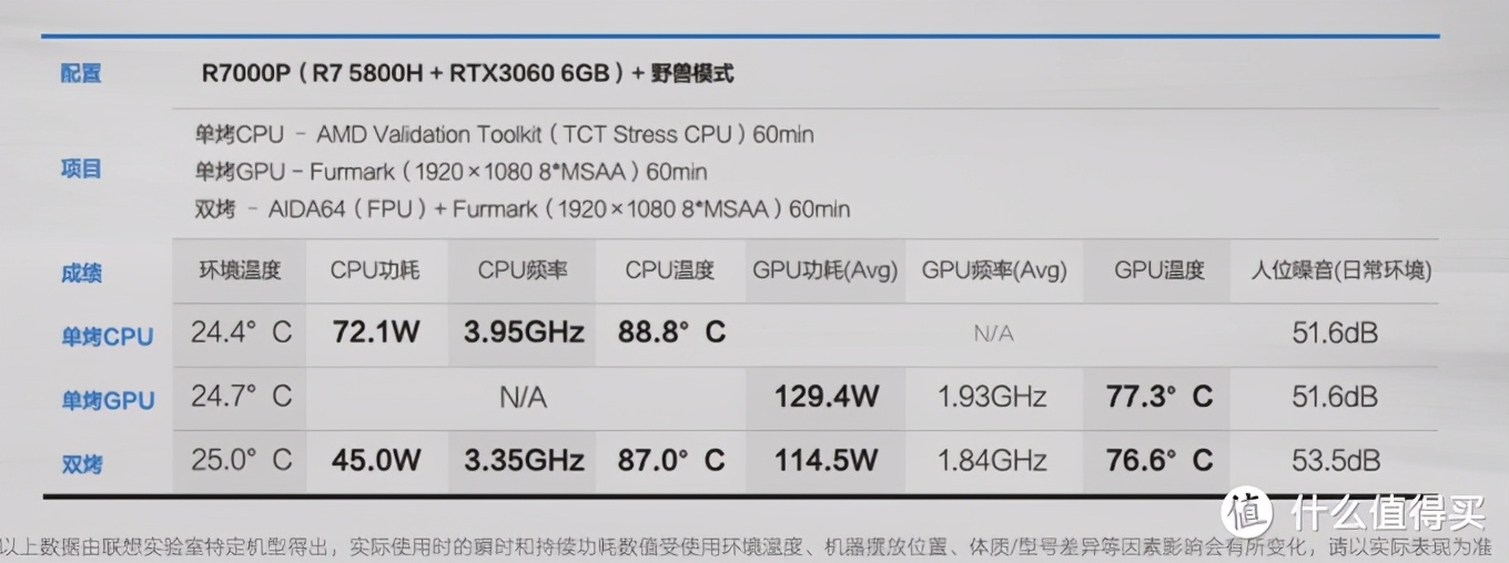 6000以下最强游戏本rtx30,rtx30系游戏本推荐