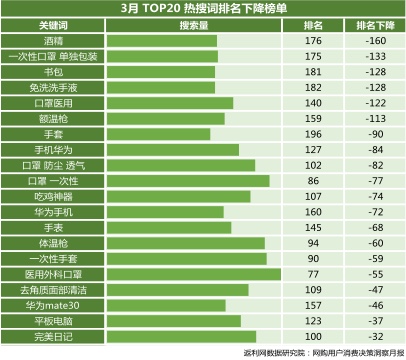 3月更“生活”:返利网《3月网购用户消费决策洞察报告》出炉