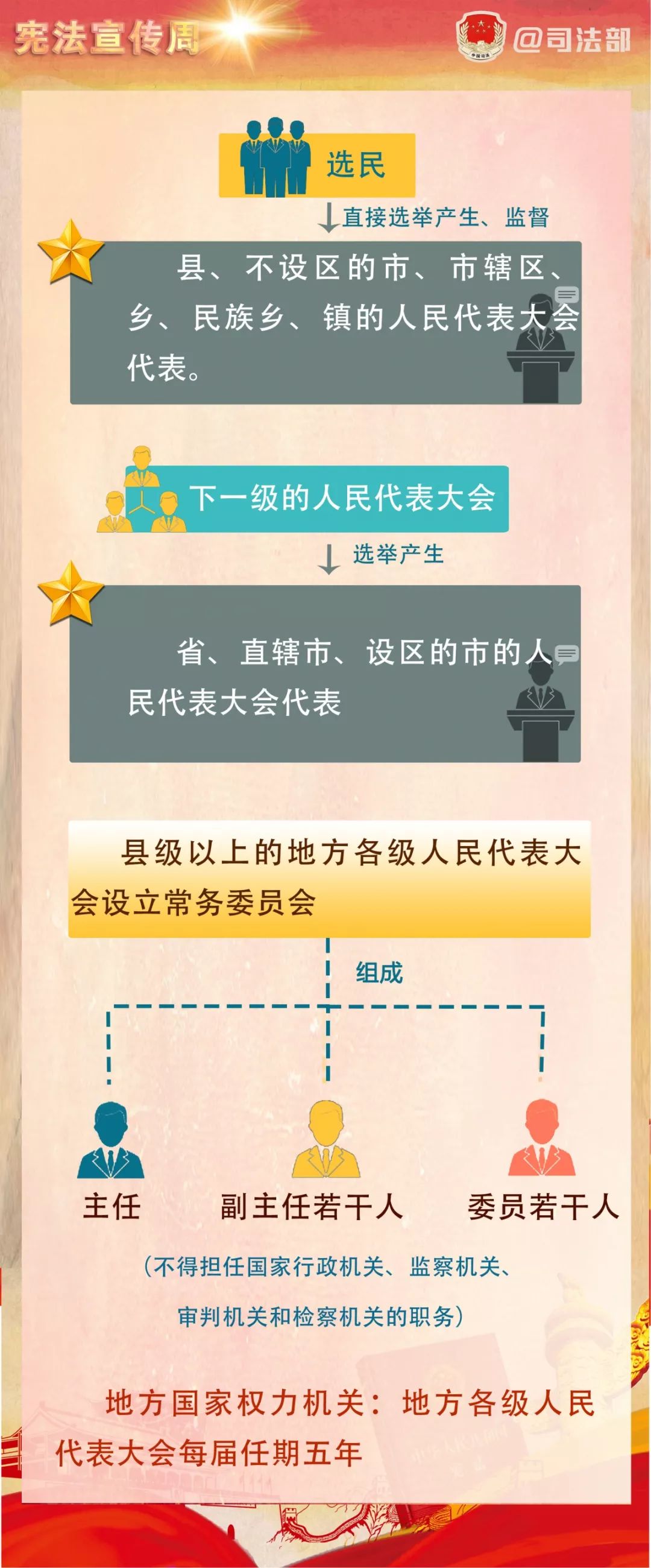 加强宪法宣传弘扬宪法精神,宪法宣传你应该了解的宪法知识