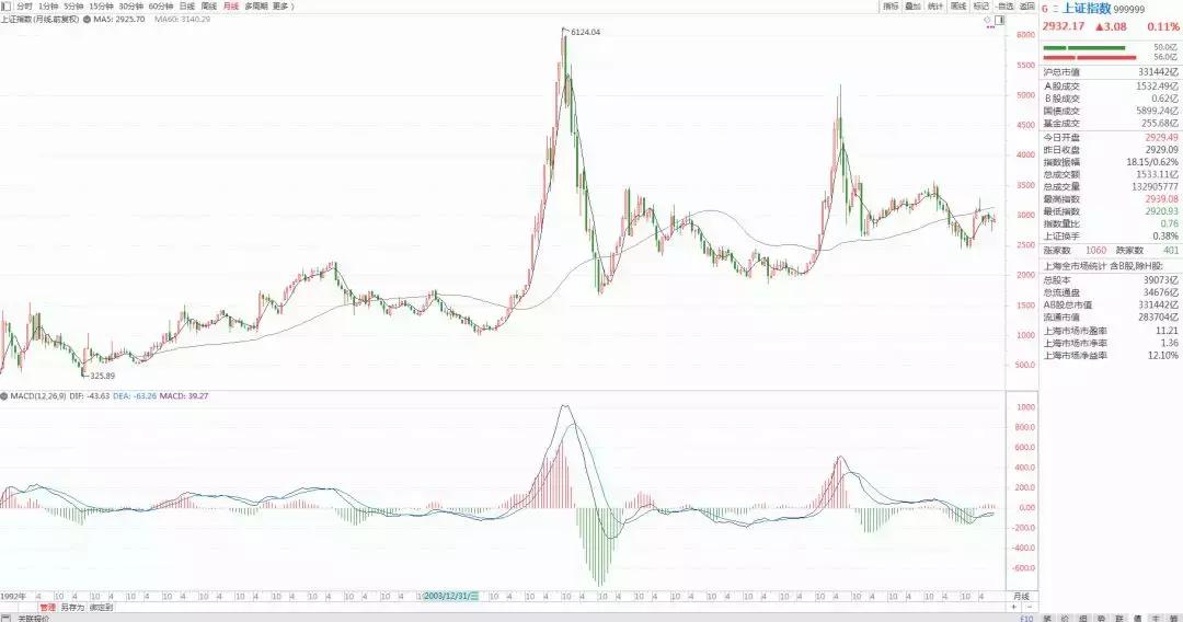 殷氏定律真正的技术,殷氏定律炒股技巧