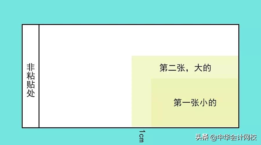 华为会计凭证表,华为的会计核算