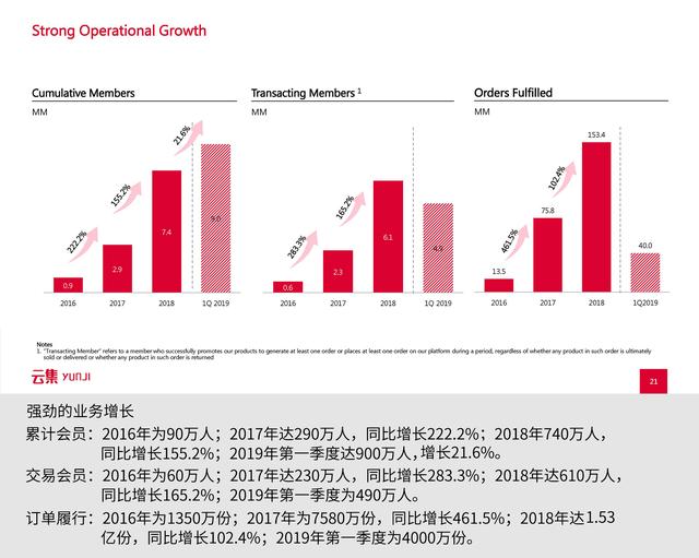 是“微商正规军”还是会员电商？看云集怎么通过路演讲好故事