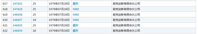 假冒耐克鞋一百多万判刑,查获假耐克拖鞋几十万双怎么判