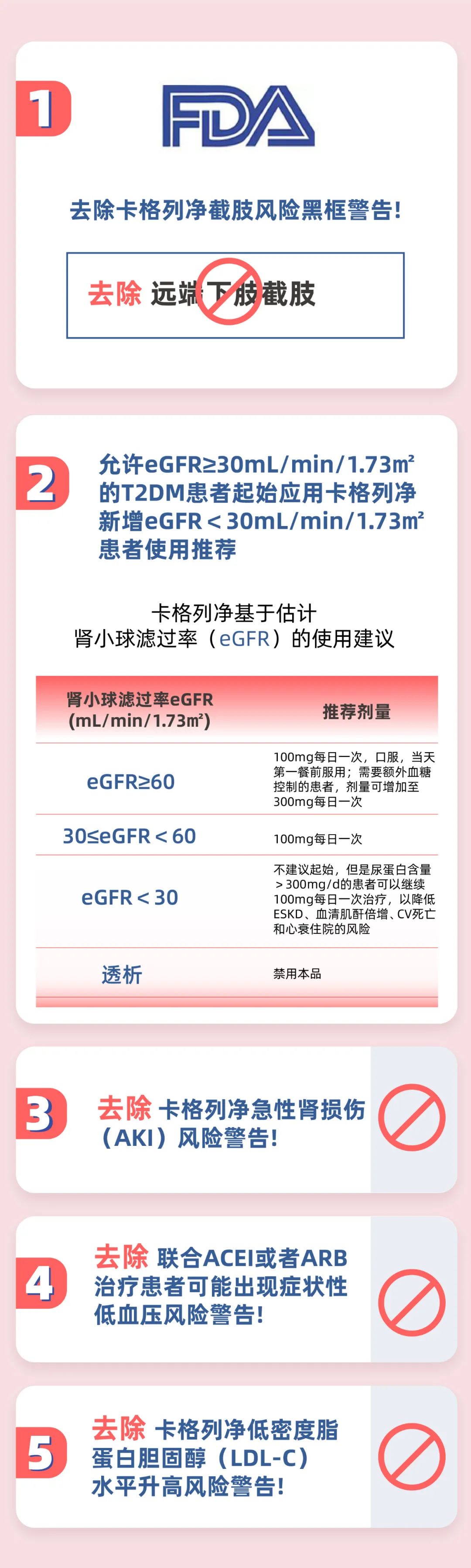 sglt2抑制剂治好肾病吗,肾病治疗迎来大突破