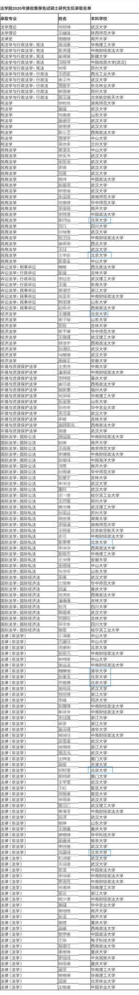 武汉大学法学专业，实力如何？学姐：每年接纳不少清北推免生