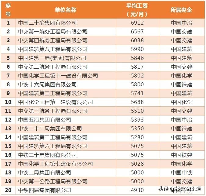 8大建筑央企2023年营收,央企8大建筑企业