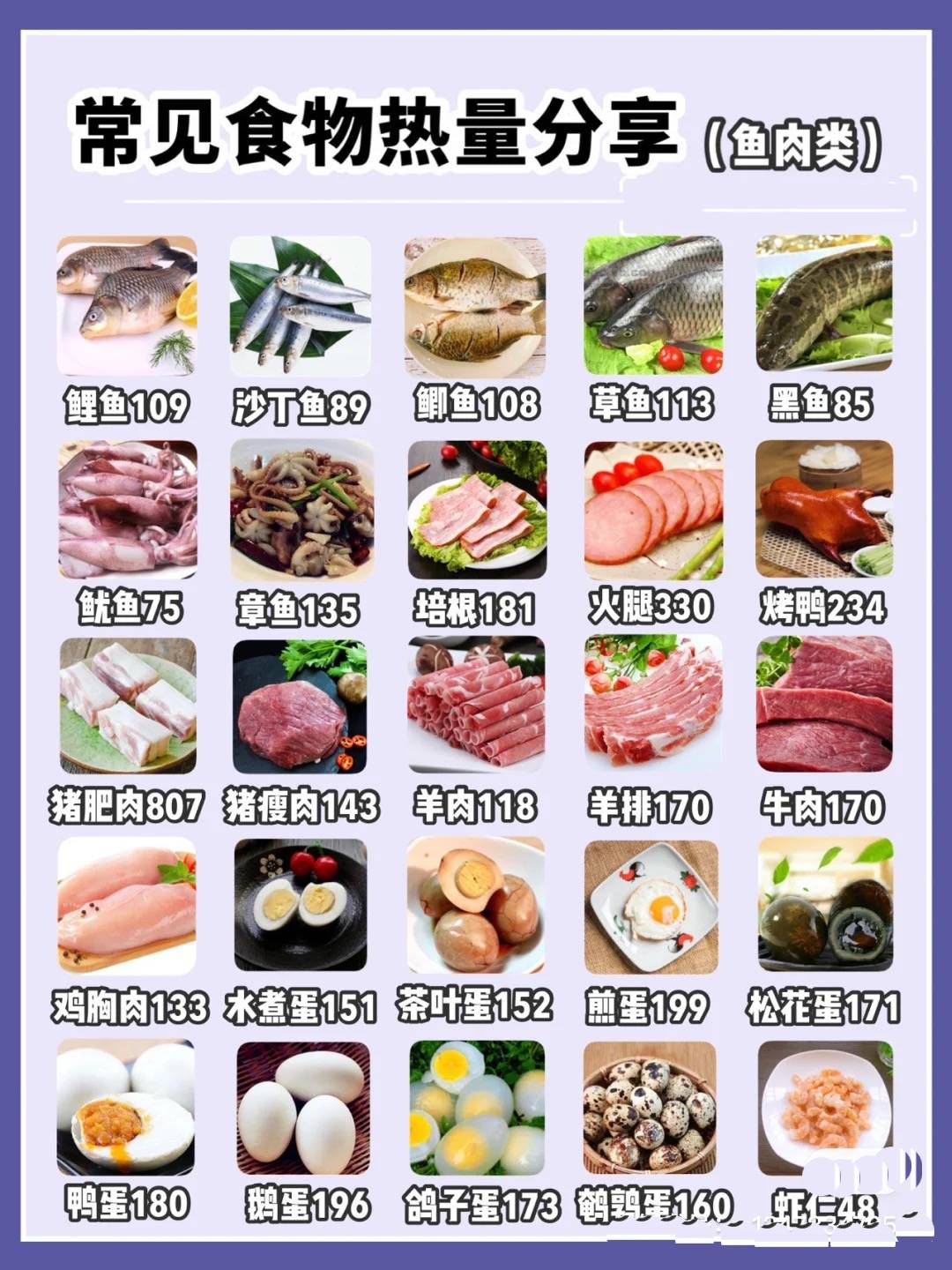 减脂食材热量营养素清单图片,减脂各类食物大卡