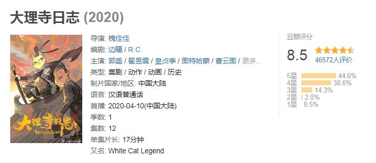 斗罗大陆同级别动漫推荐,斗罗大陆动漫实力排行榜